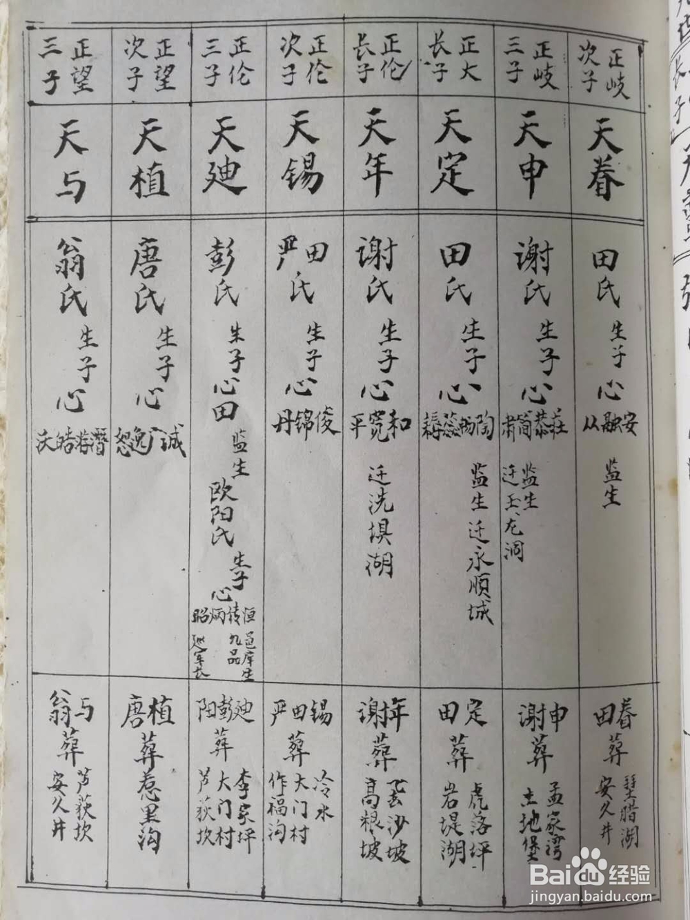 家谱编写收集资料的方法