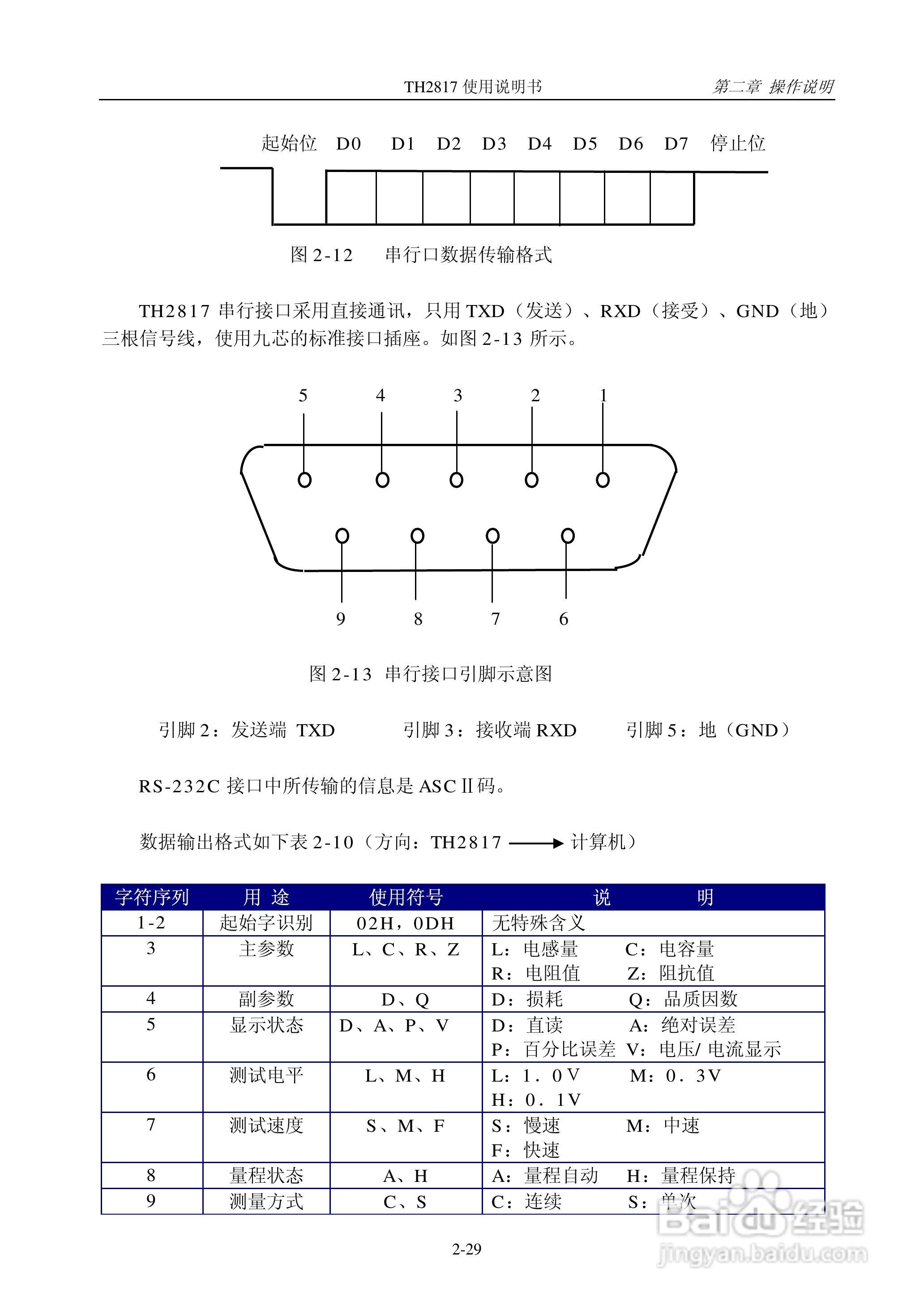 TH2817 LCR数字电桥说明书:[5]