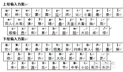 怎样输入易经字符以及作出漂亮的八卦图