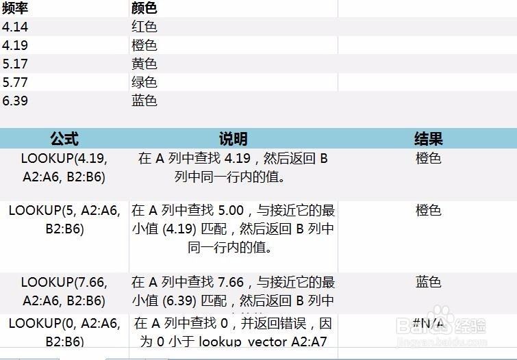 Excel中lookup函数怎么使用
