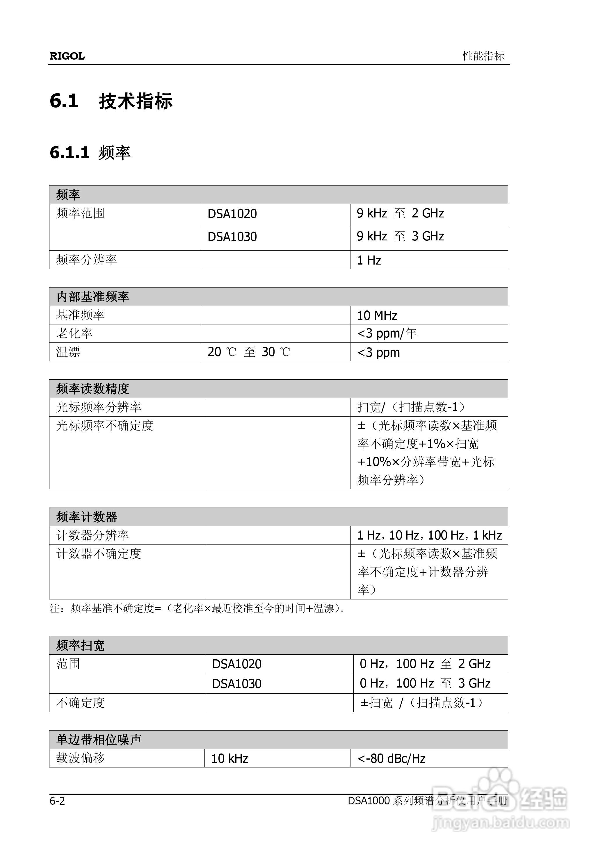 普源DSA1000系列频谱分析仪说明书:[23]