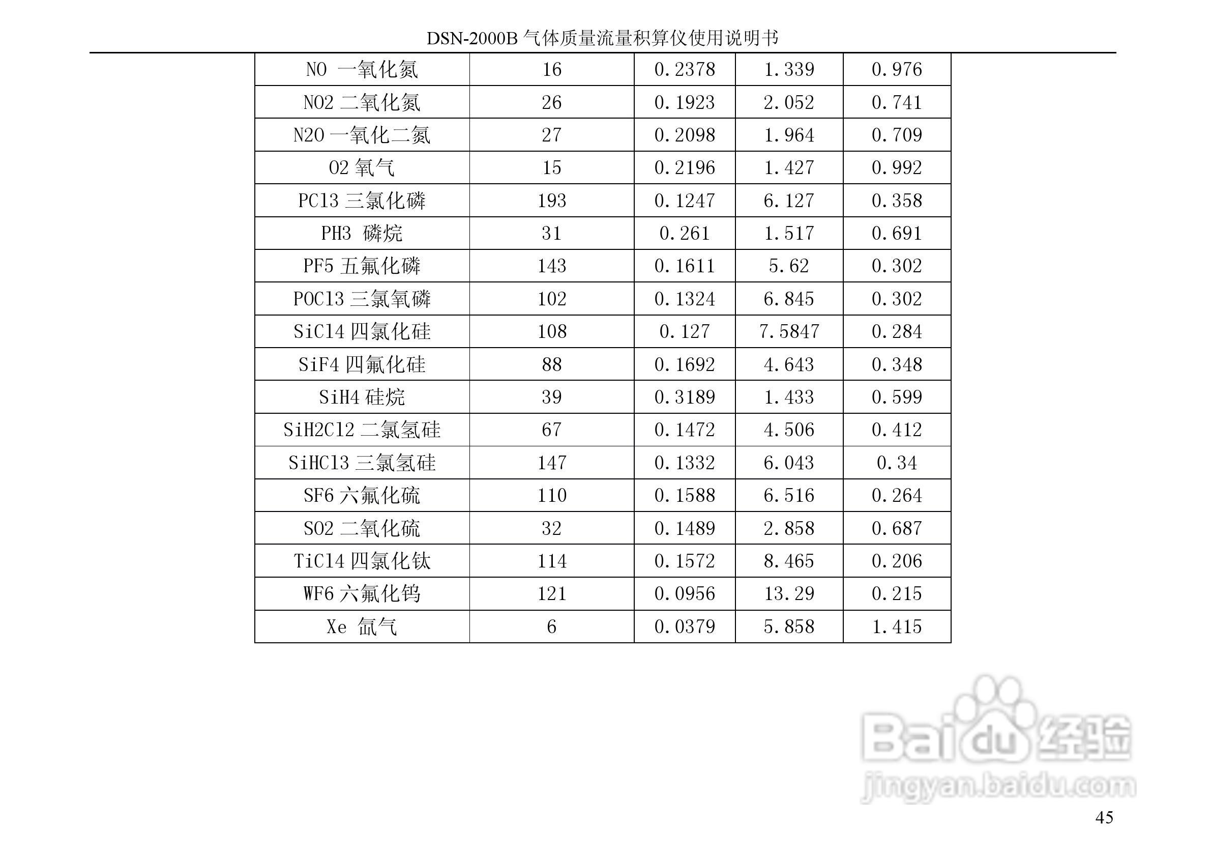 德欣电子DSN-2000B积算仪说明书:[5]