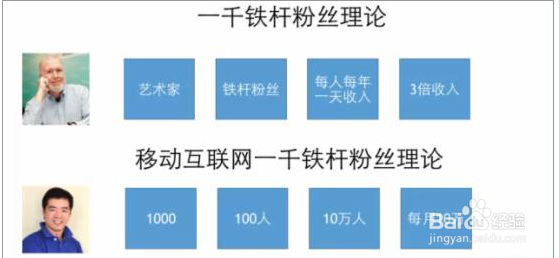 怎么做好淘宝C店