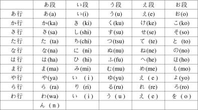 如何快速学好日语五十音图