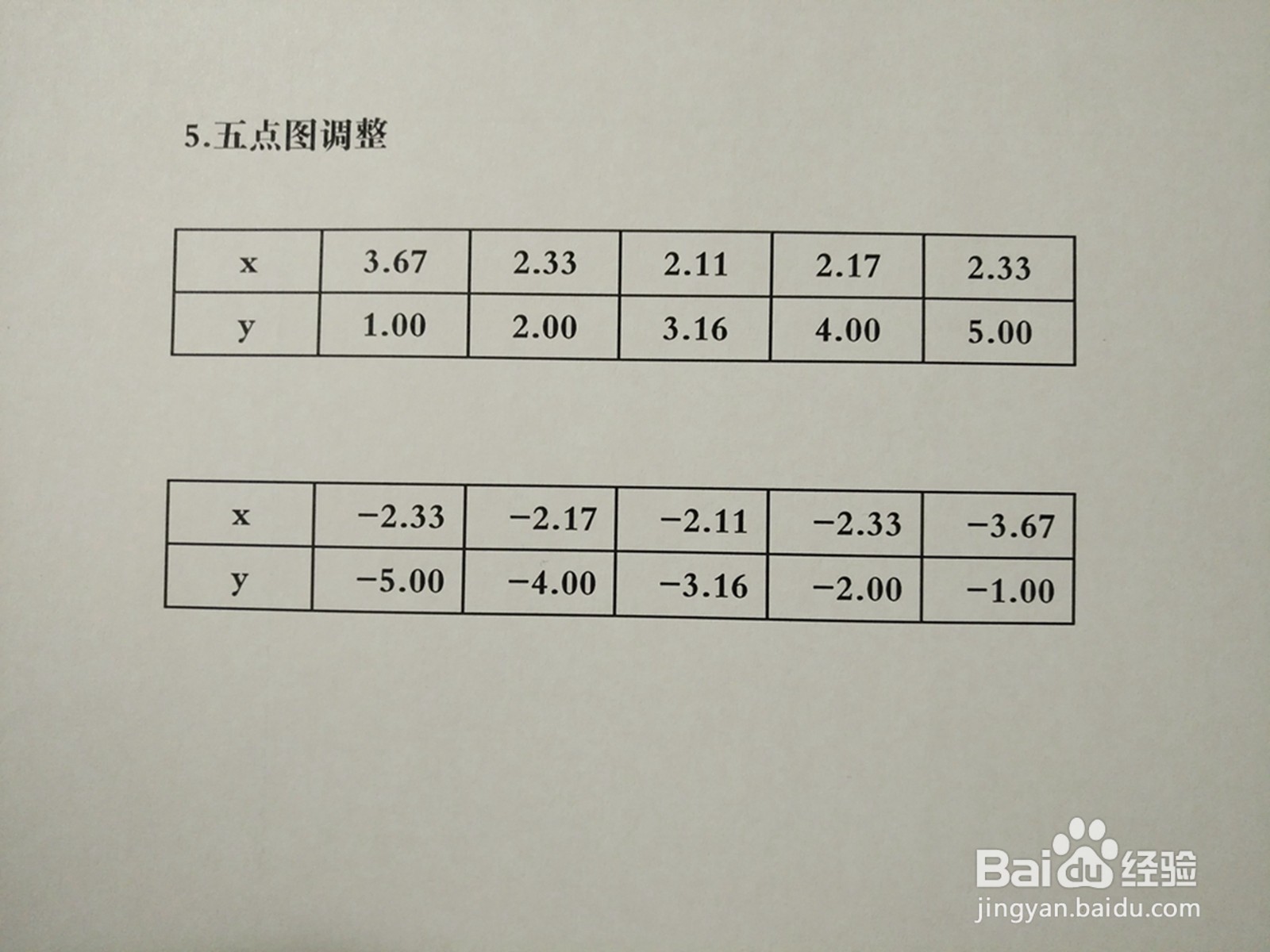 曲线方程y^2-3xy+9=0的图像示意图
