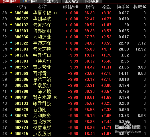 股票怎么看市场的热情