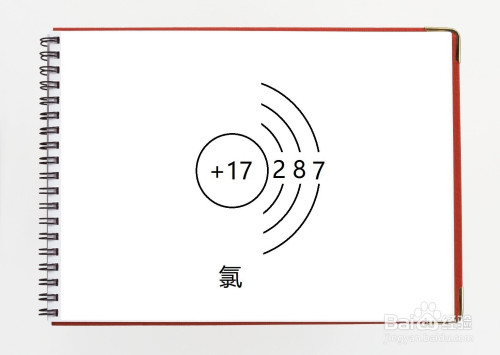 氯的原子结构示意图怎么画