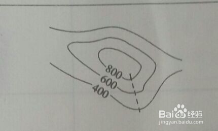 高中地理基础知识（等高线地形判读）