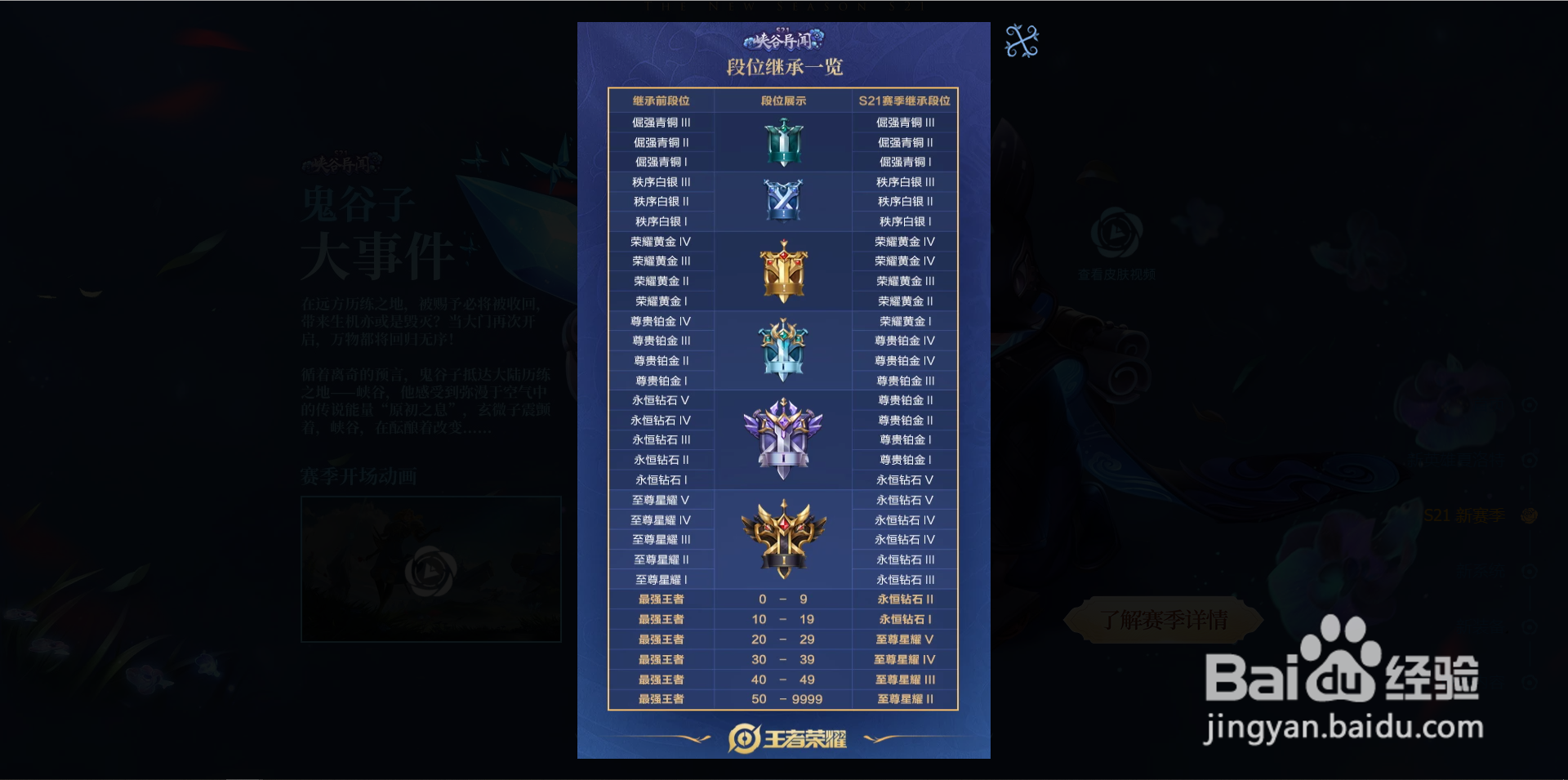 王者荣耀赛季段位继承规则