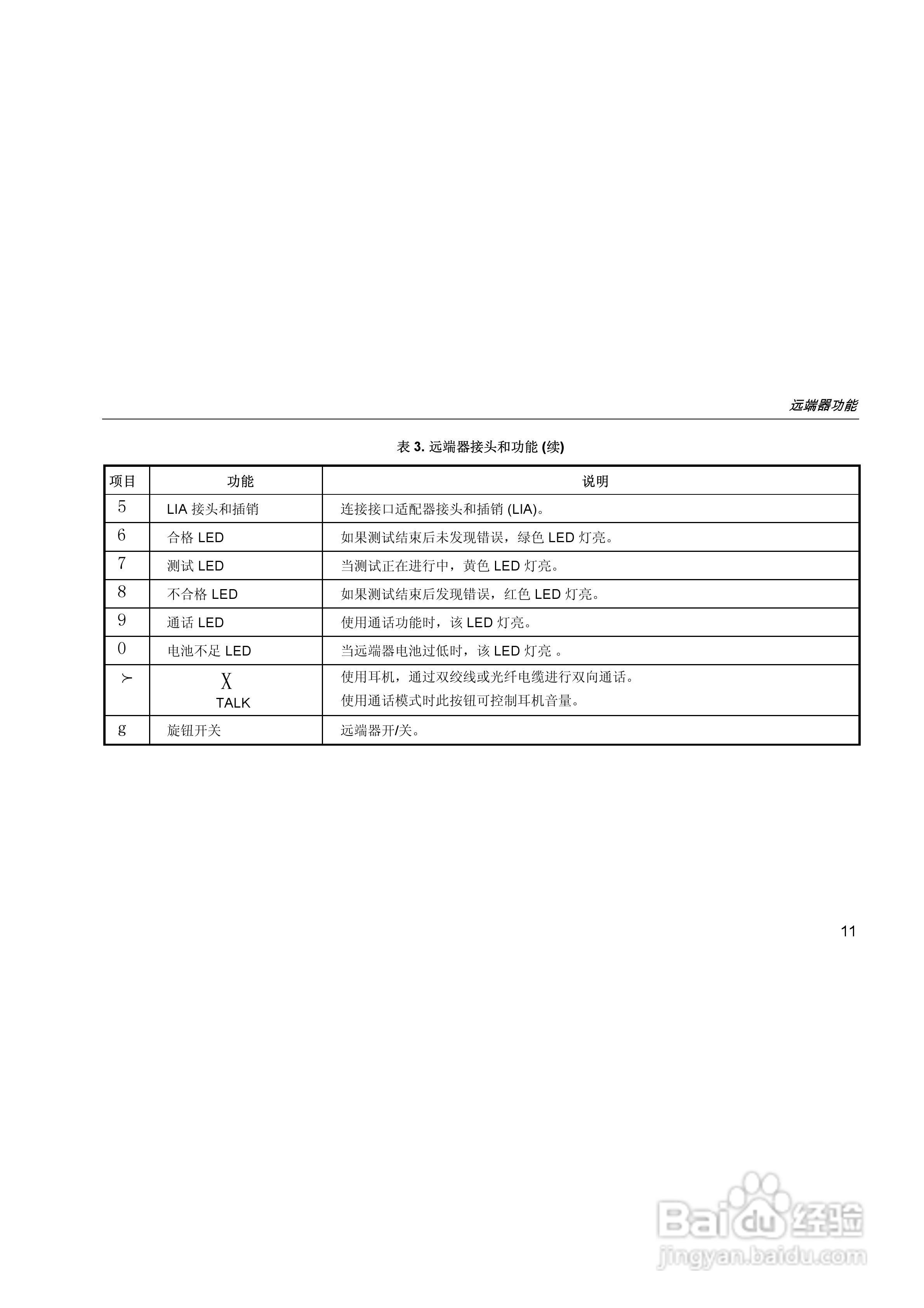 FLUKE DSP-LT测试仪使用手册:[2]