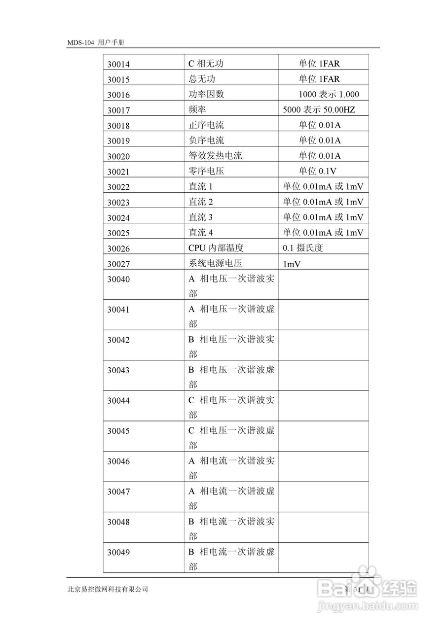 易控微网mds-104智能马达控制器用户手册:[4]