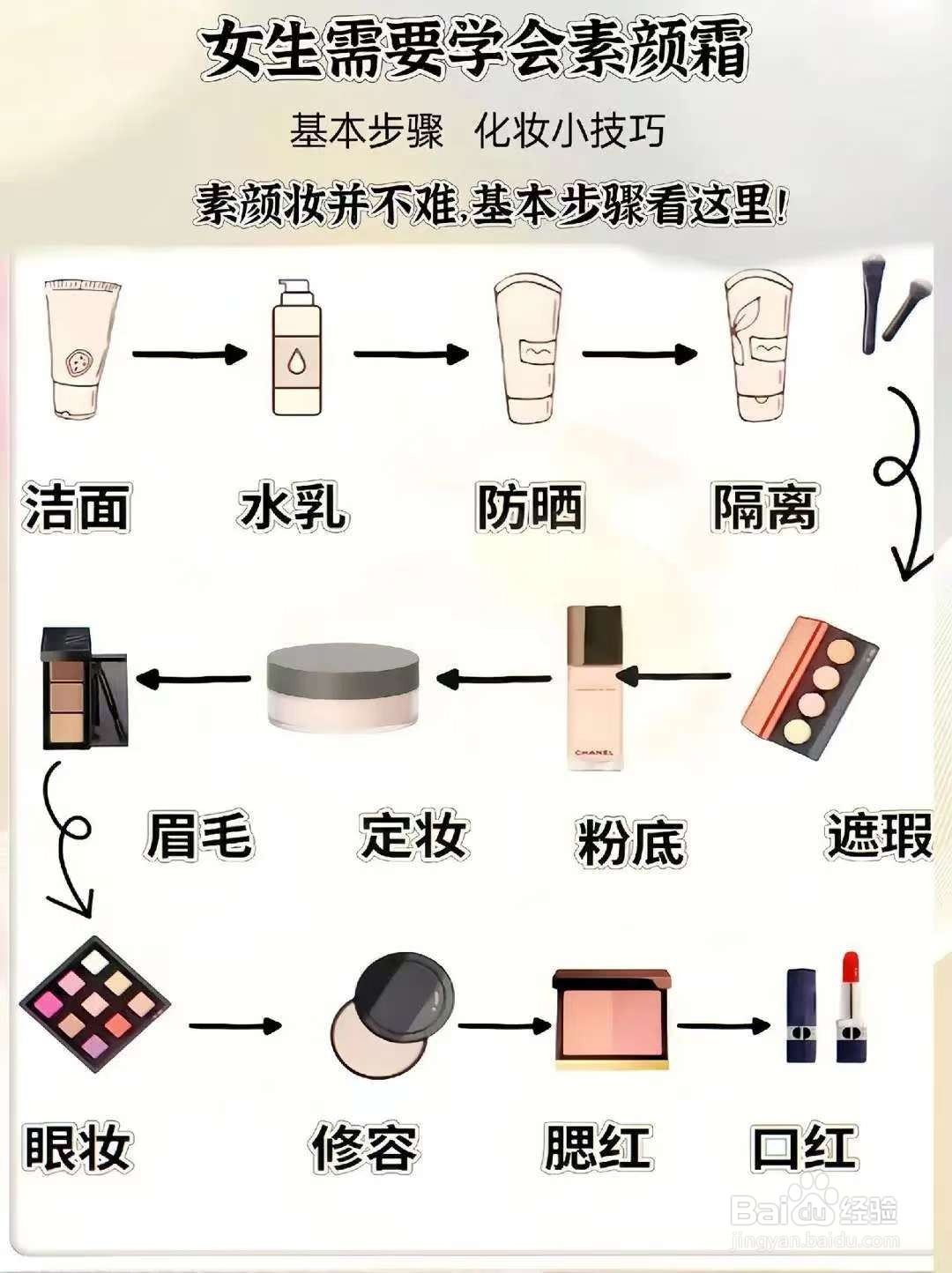 怎样用最少的钱让自己变美?