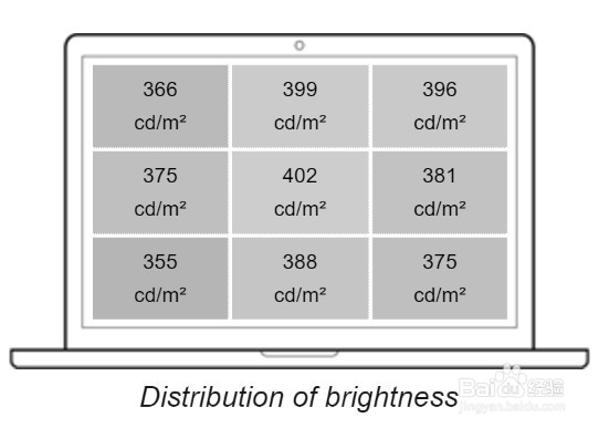 雷蛇笔记本电脑Blade Stealth评测