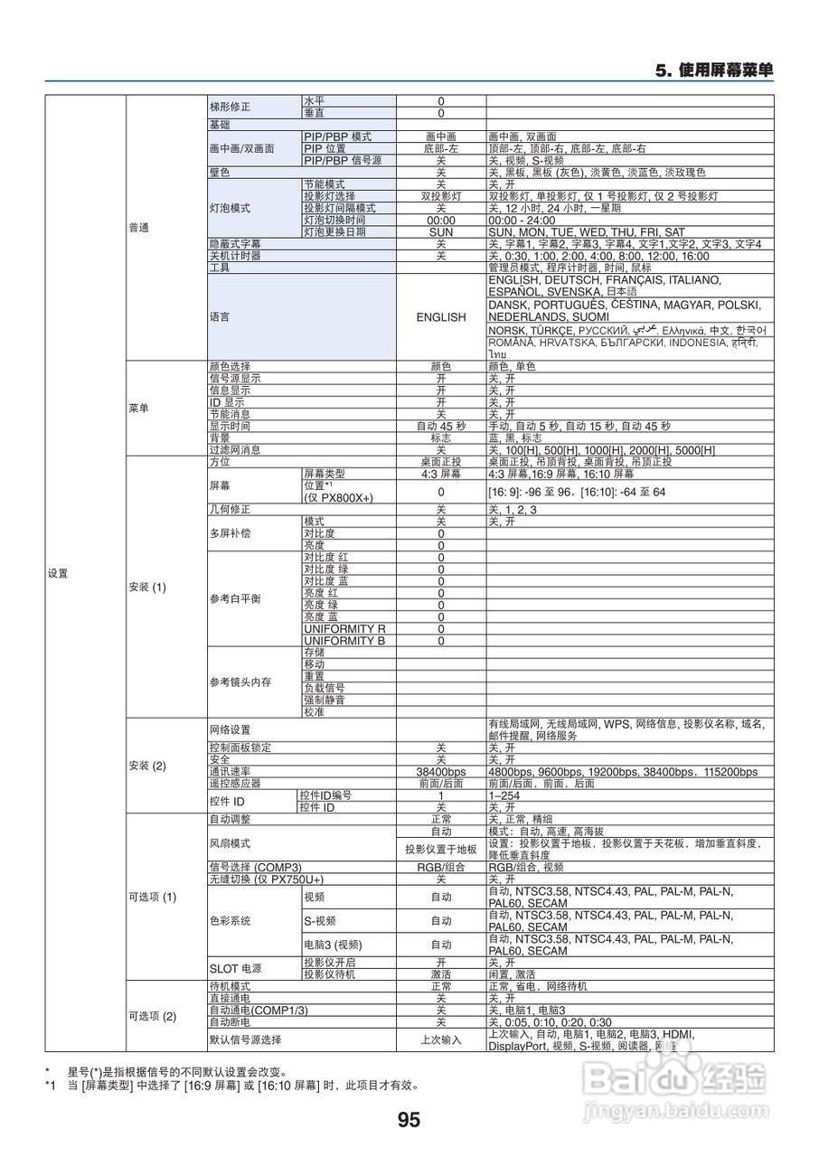 日电NP-PX800X+投影机说明书:[11]