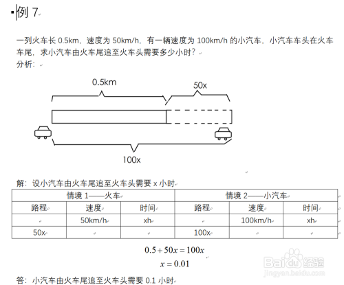 初中数学的相遇问题、追及问题的简单解法