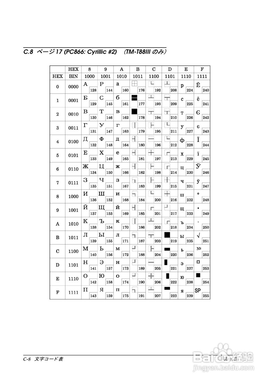 EPSON TM-T88II/T88III打印机使用说明书:[9]