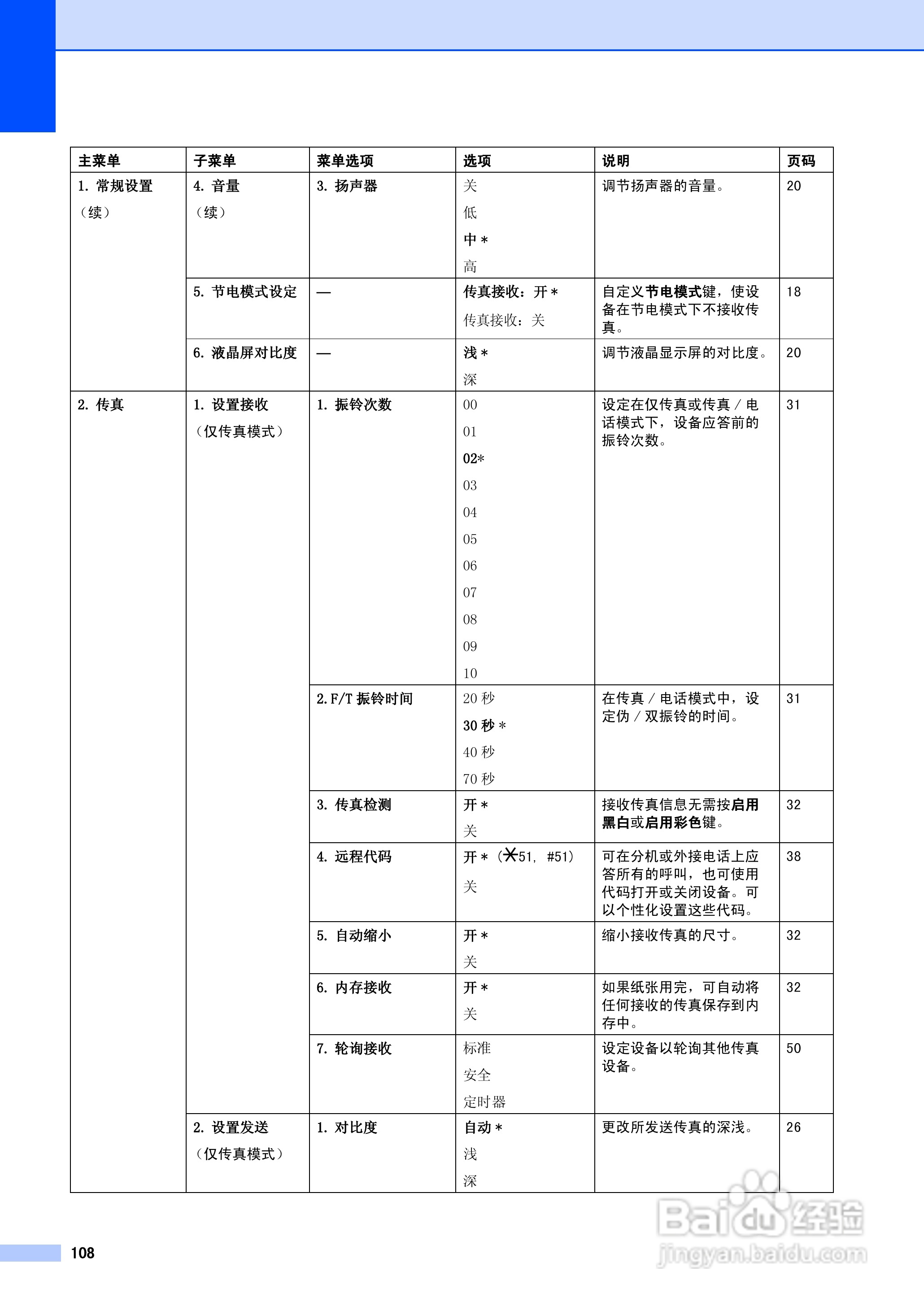 brother MFC-5460CN一体机使用说明书:[12]