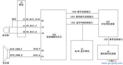 如何音频信号送到手机mic