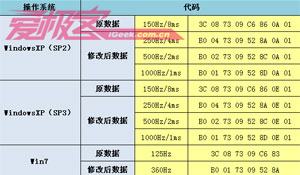 不在DPI上“吊死”鼠标提速自己来