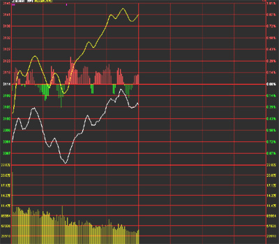 选择必涨牛股的三个技巧