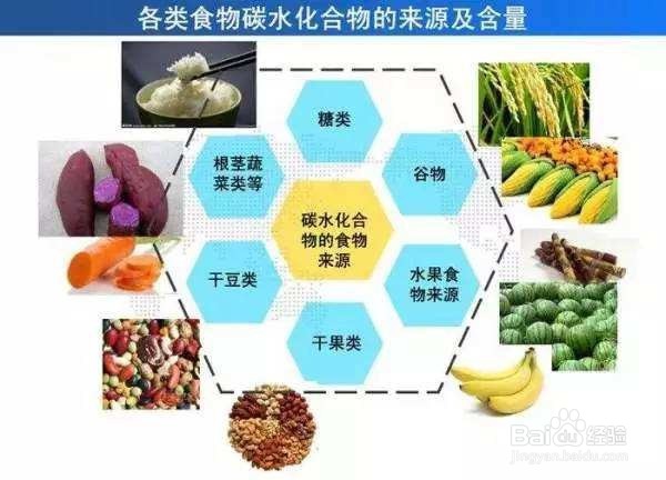 <b>食补如何预防冠心病</b>