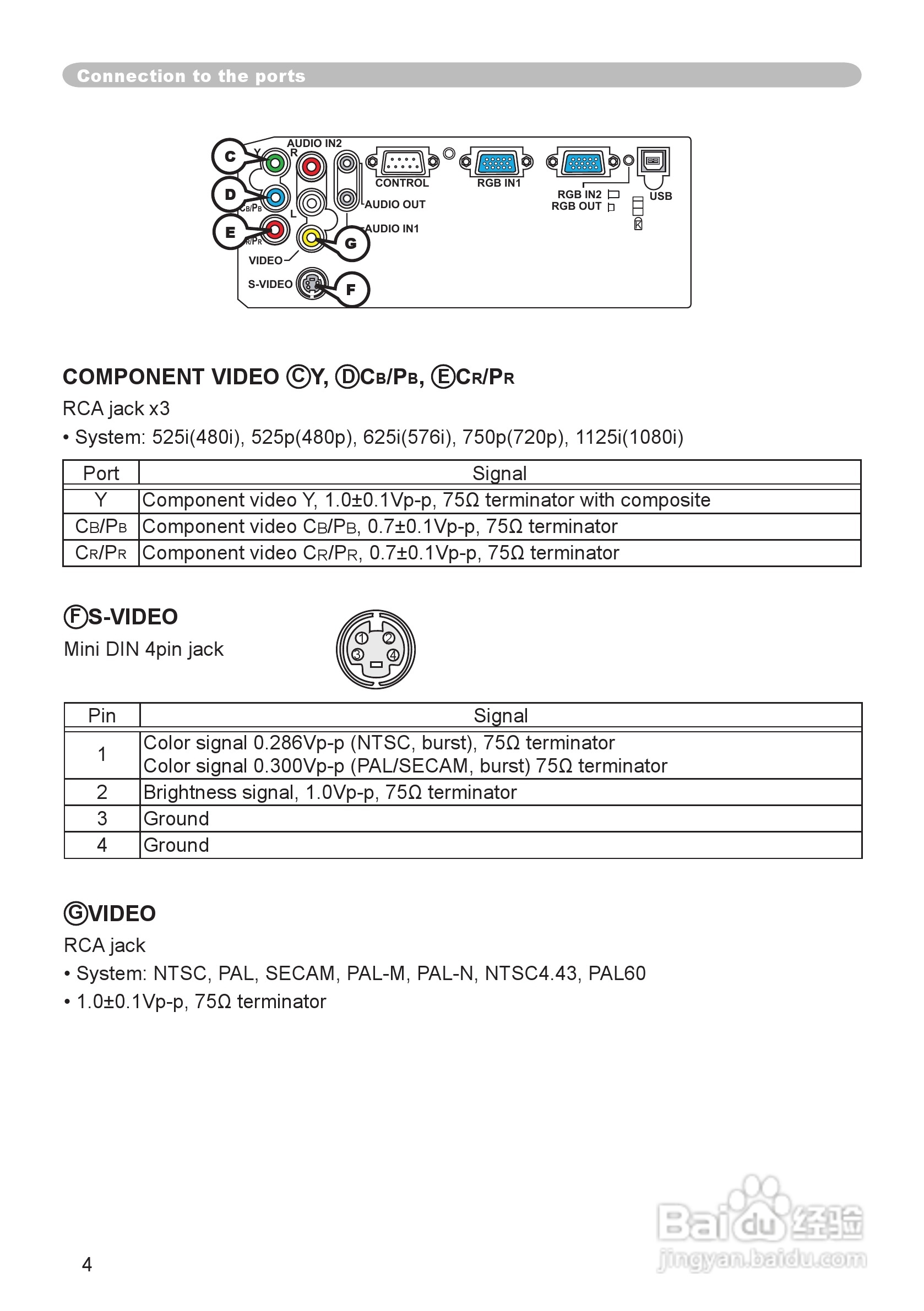 日立 ED-X8250投影机说明书:[6]
