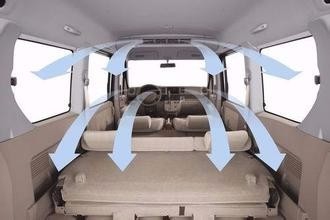 购车时应该怎样选择实用的配置？