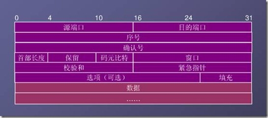 DoS攻击原理分析