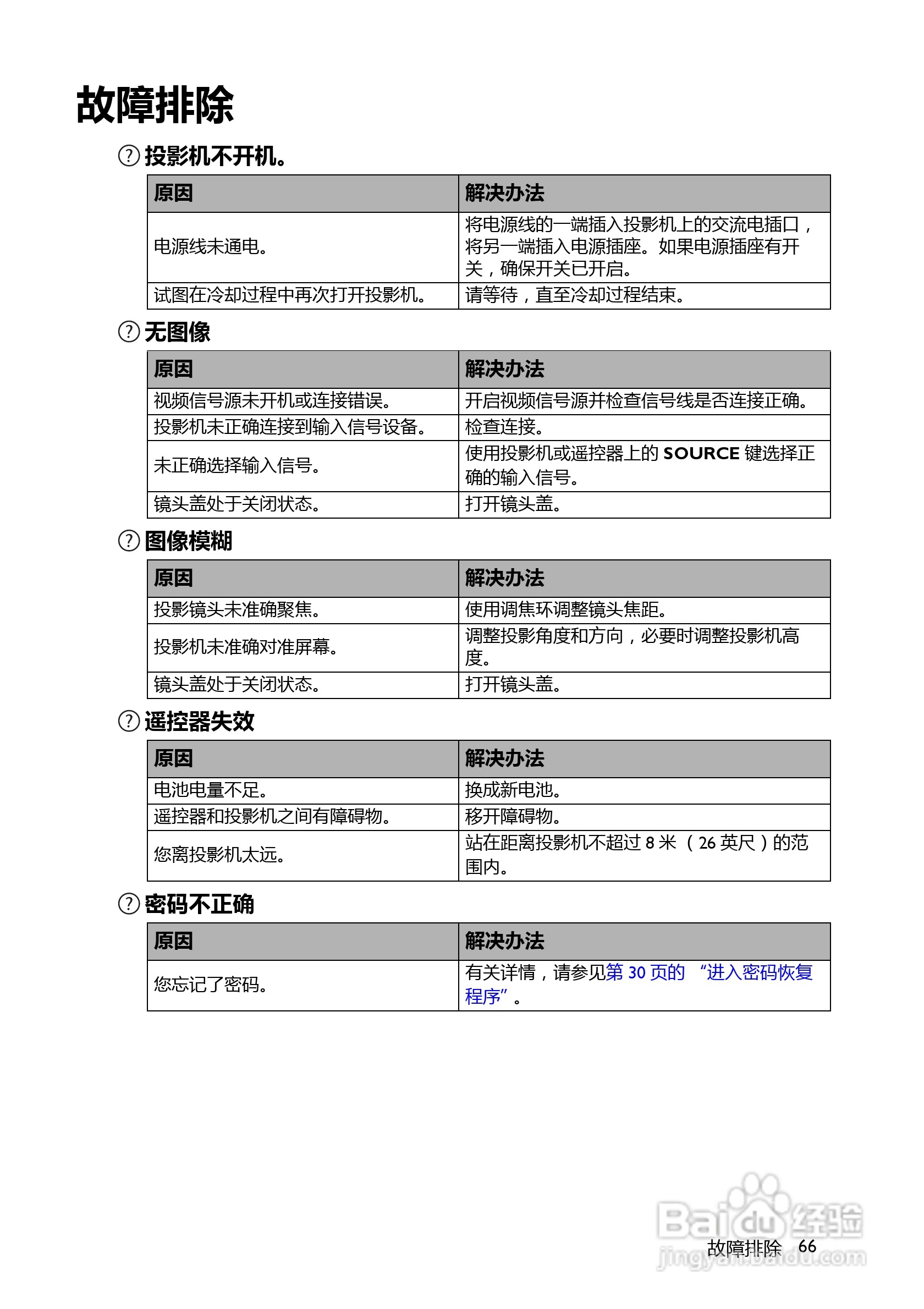 BenQ BW5628投影机使用说明书:[7]