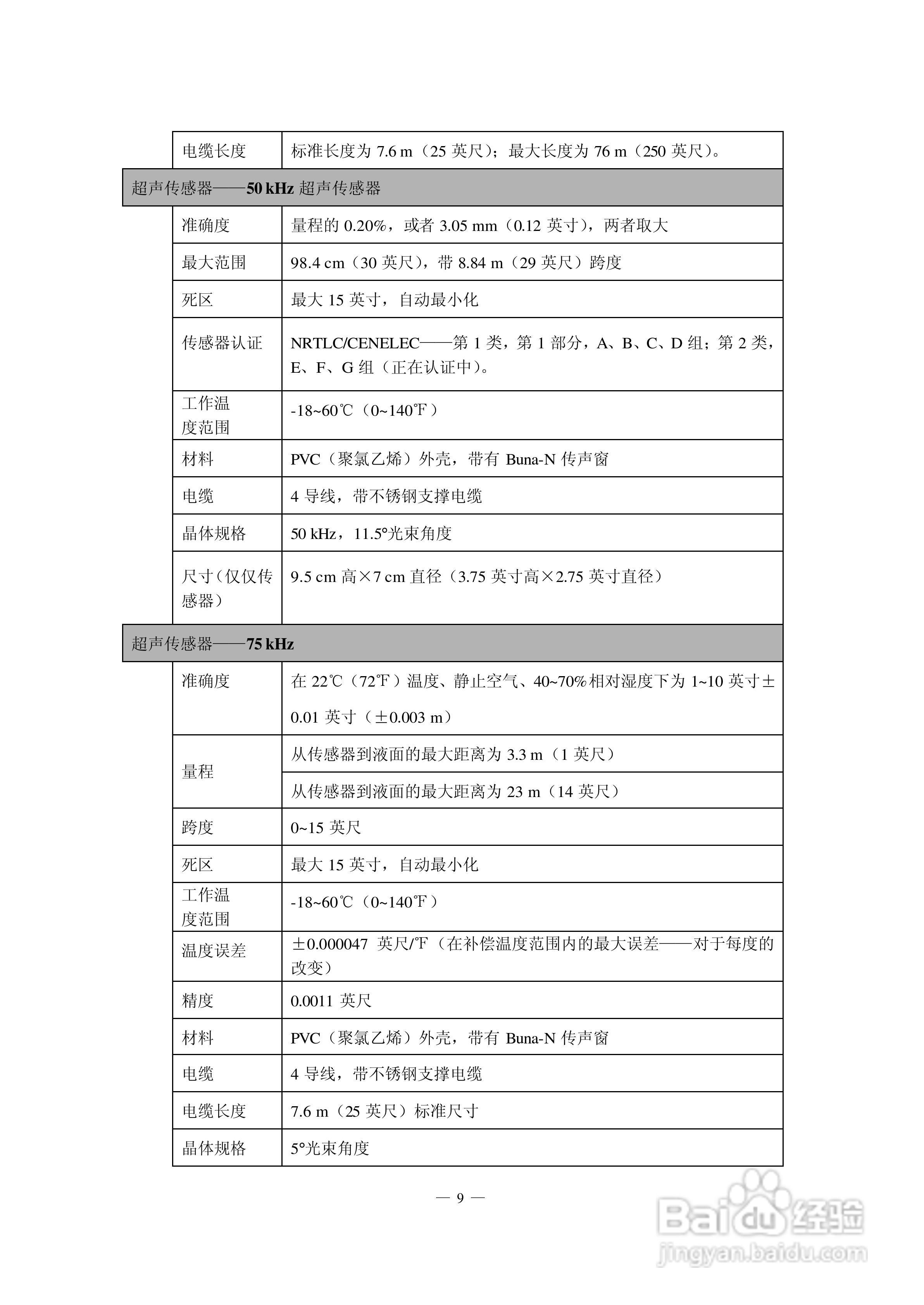 HACH 950 型流量计使用说明书:[2]