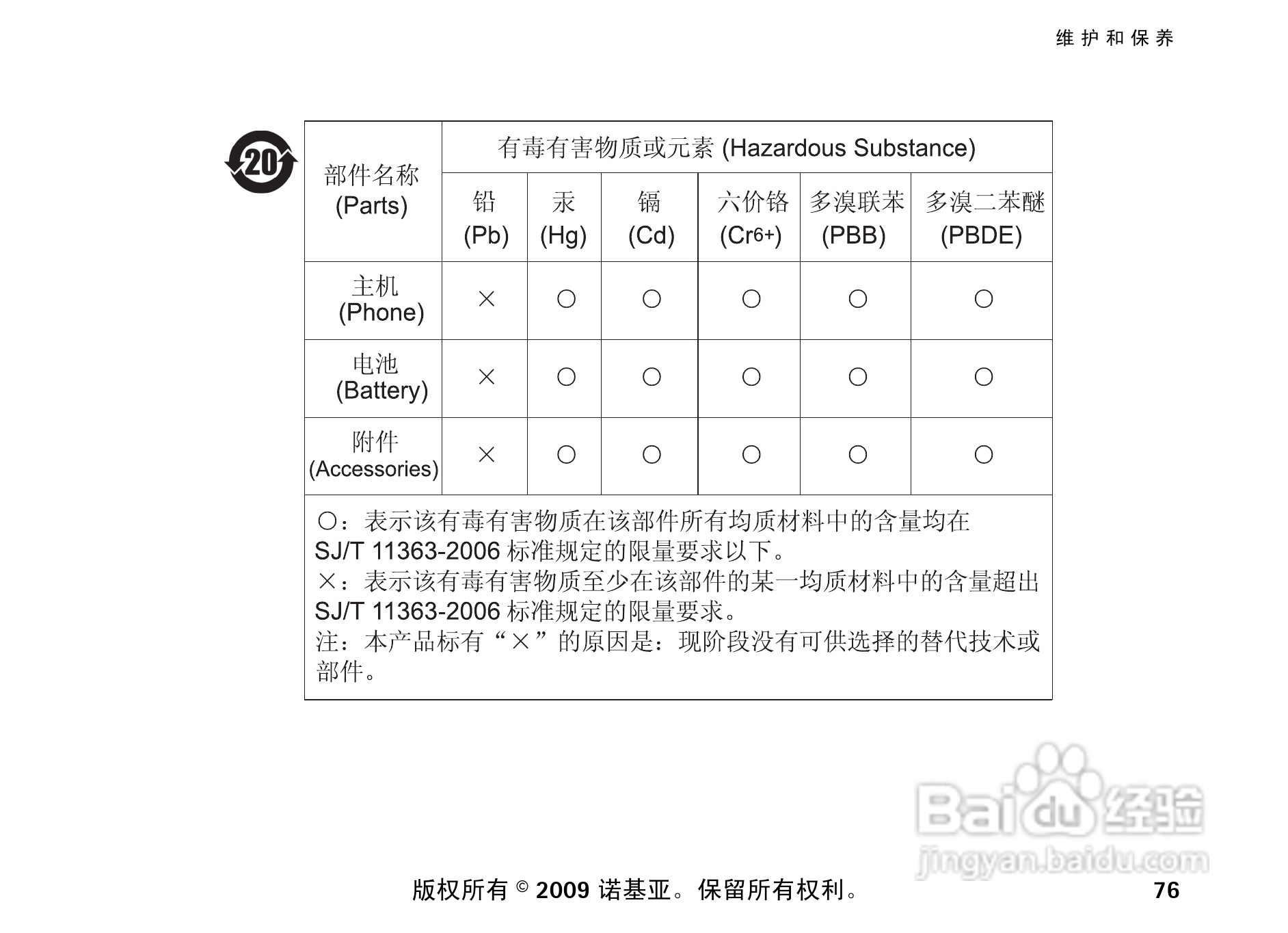 诺基亚 Nokia 6210si手机使用说明书:[8]