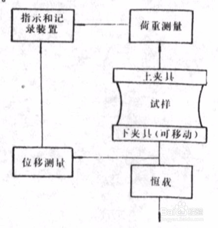 土工布合成材料宽条拉伸试验