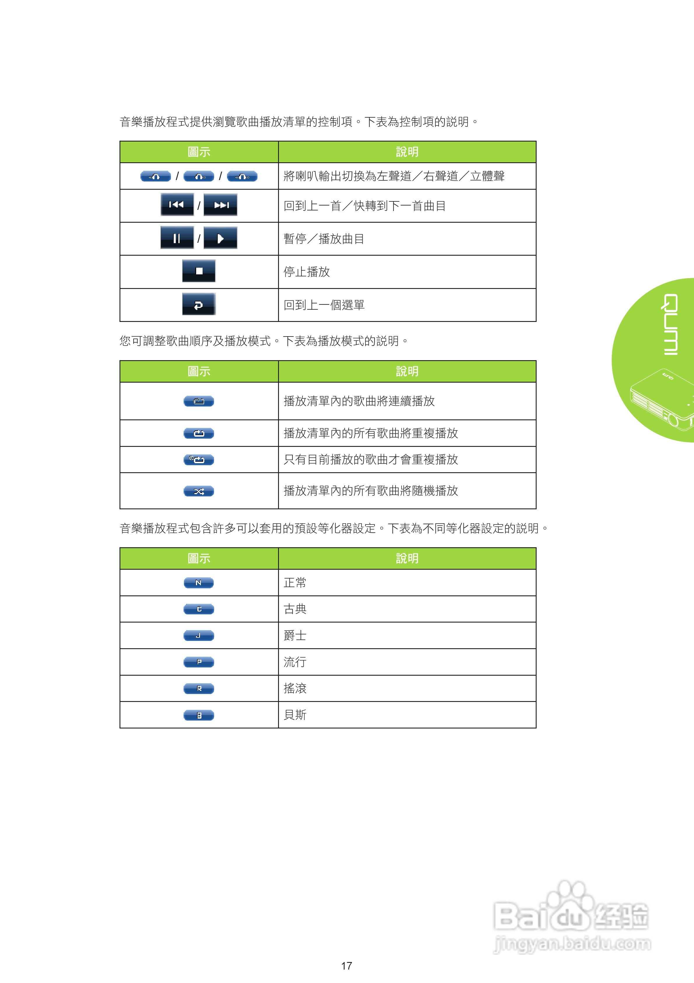 丽讯Vivitek QUMI Q2-DX投影机使用说明书:[3]