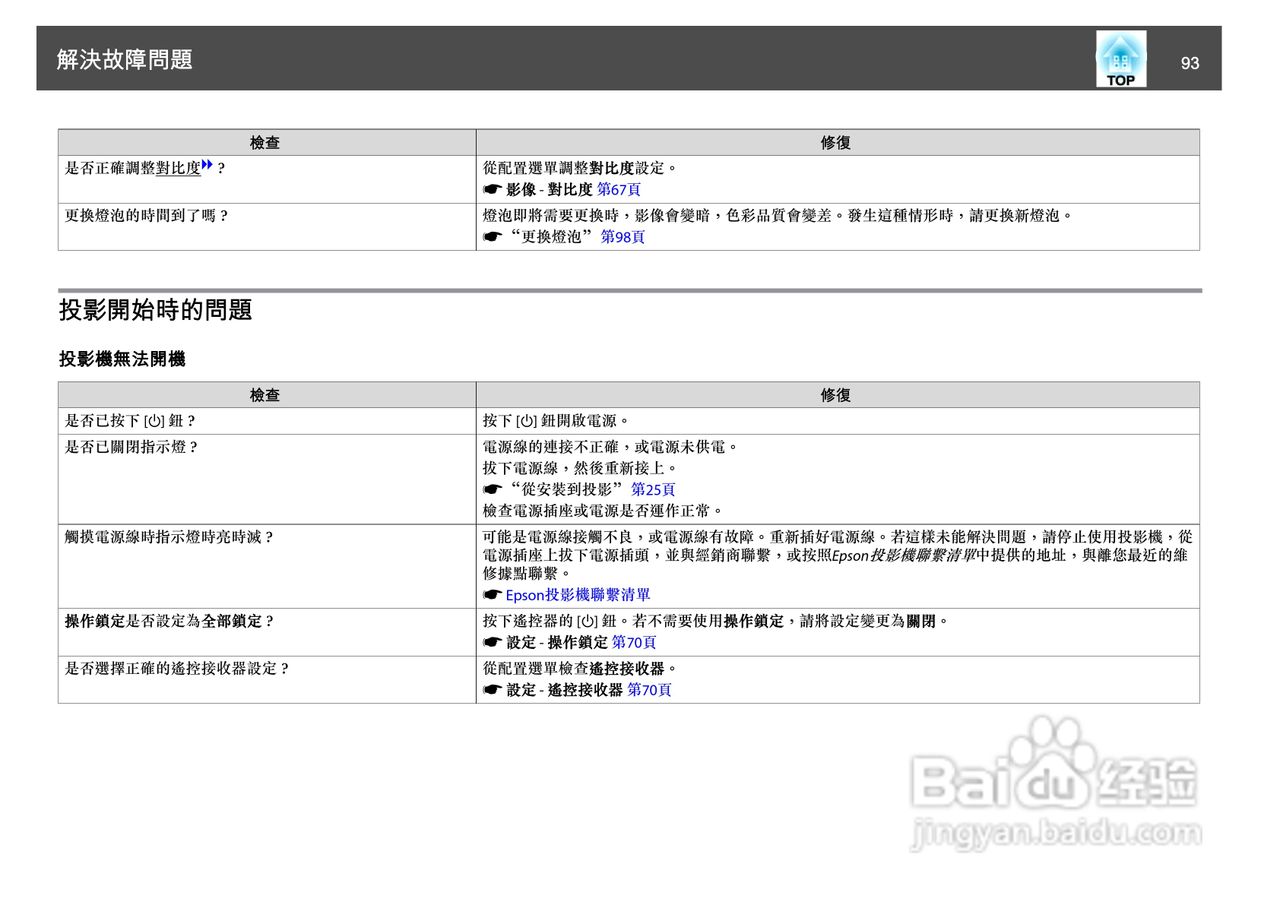 爱普生EB-1750投影机使用说明书:[10]