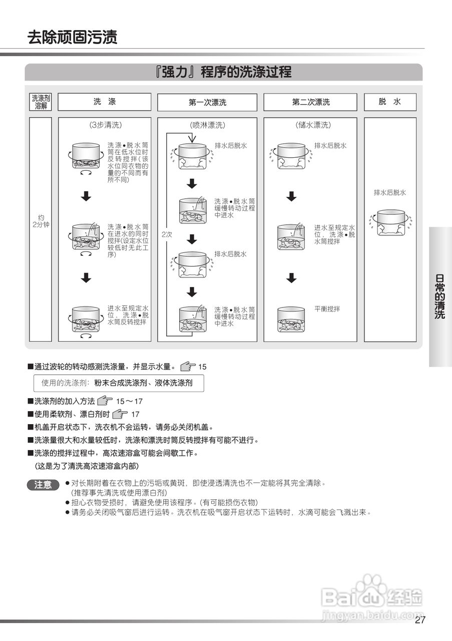 日立XQB80-FX冼衣机使用说明书:[3]