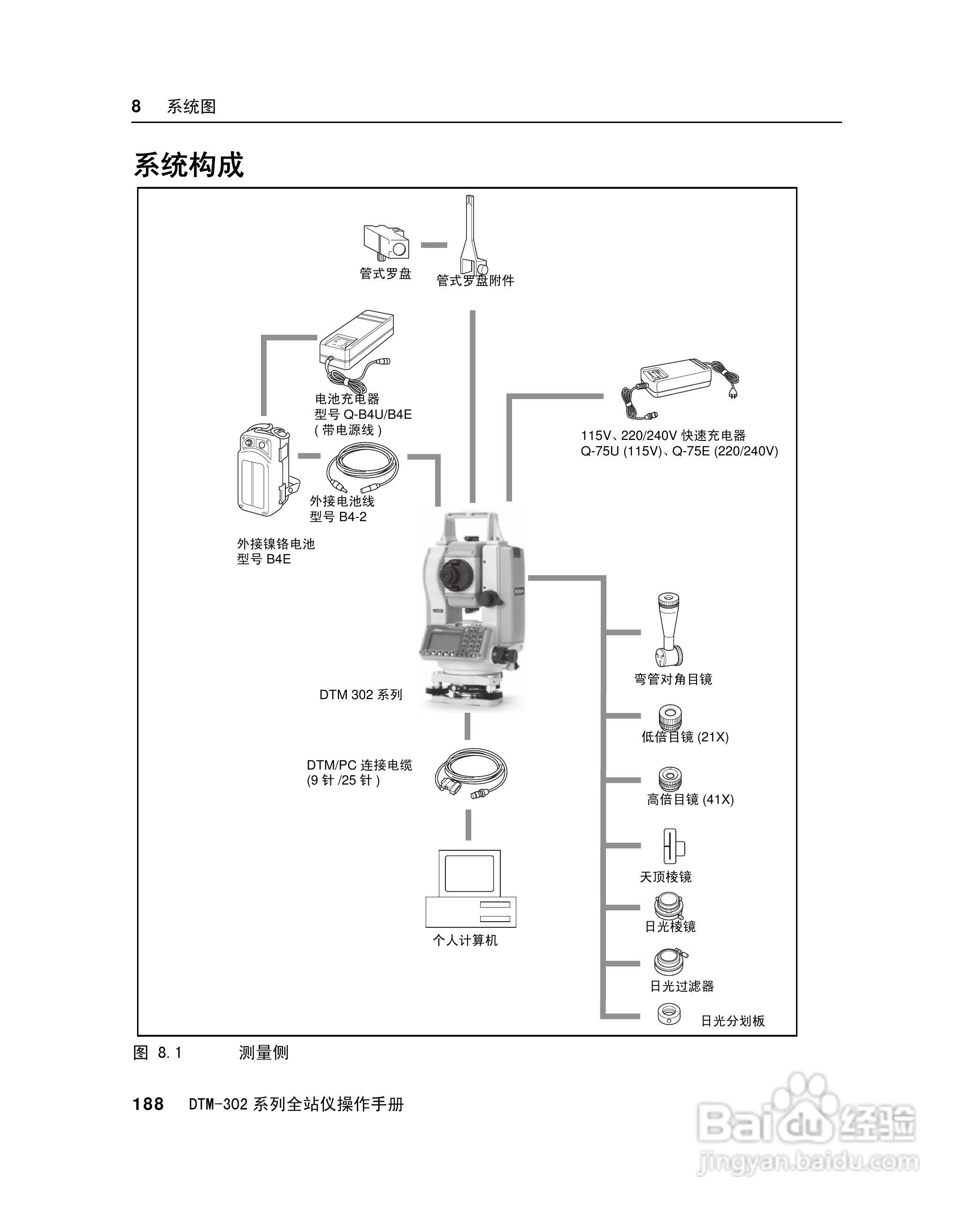 尼康DTM-302、332、352、362 系列全站仪使用手册:[21]