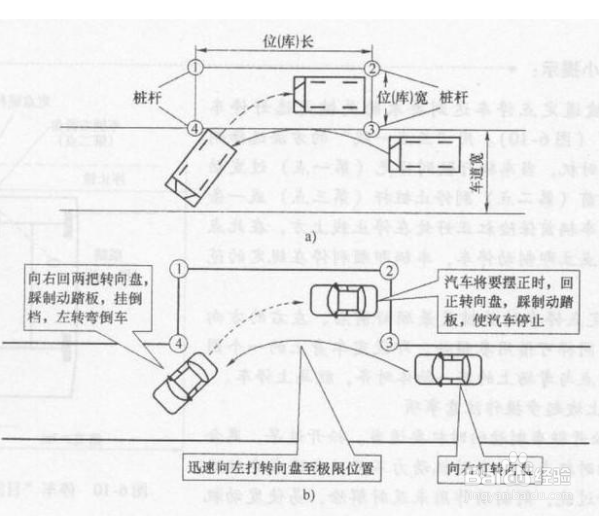 侧方停车技巧图解