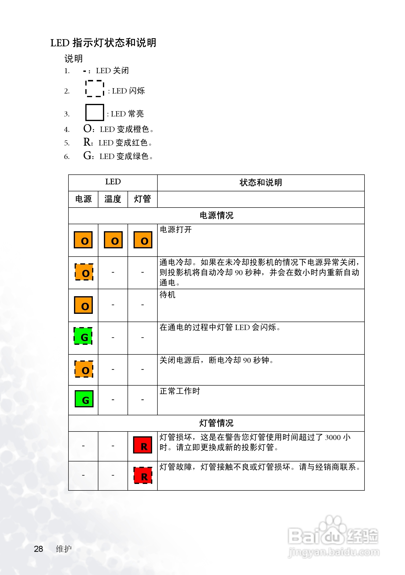 明基PB6105投影机使用说明书:[4]