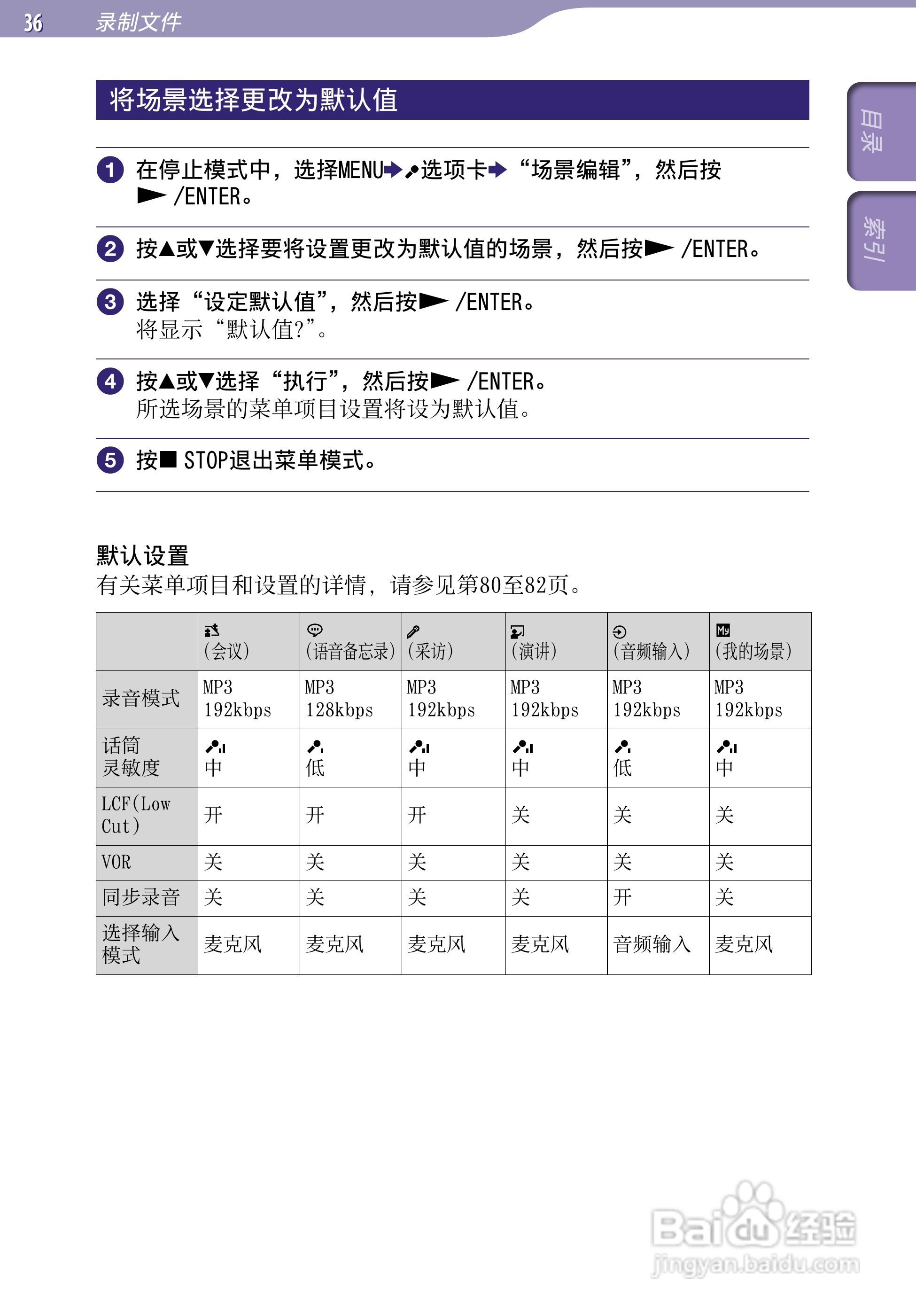 索尼ICD-UX523F数码录音棒使用说明书:[4]