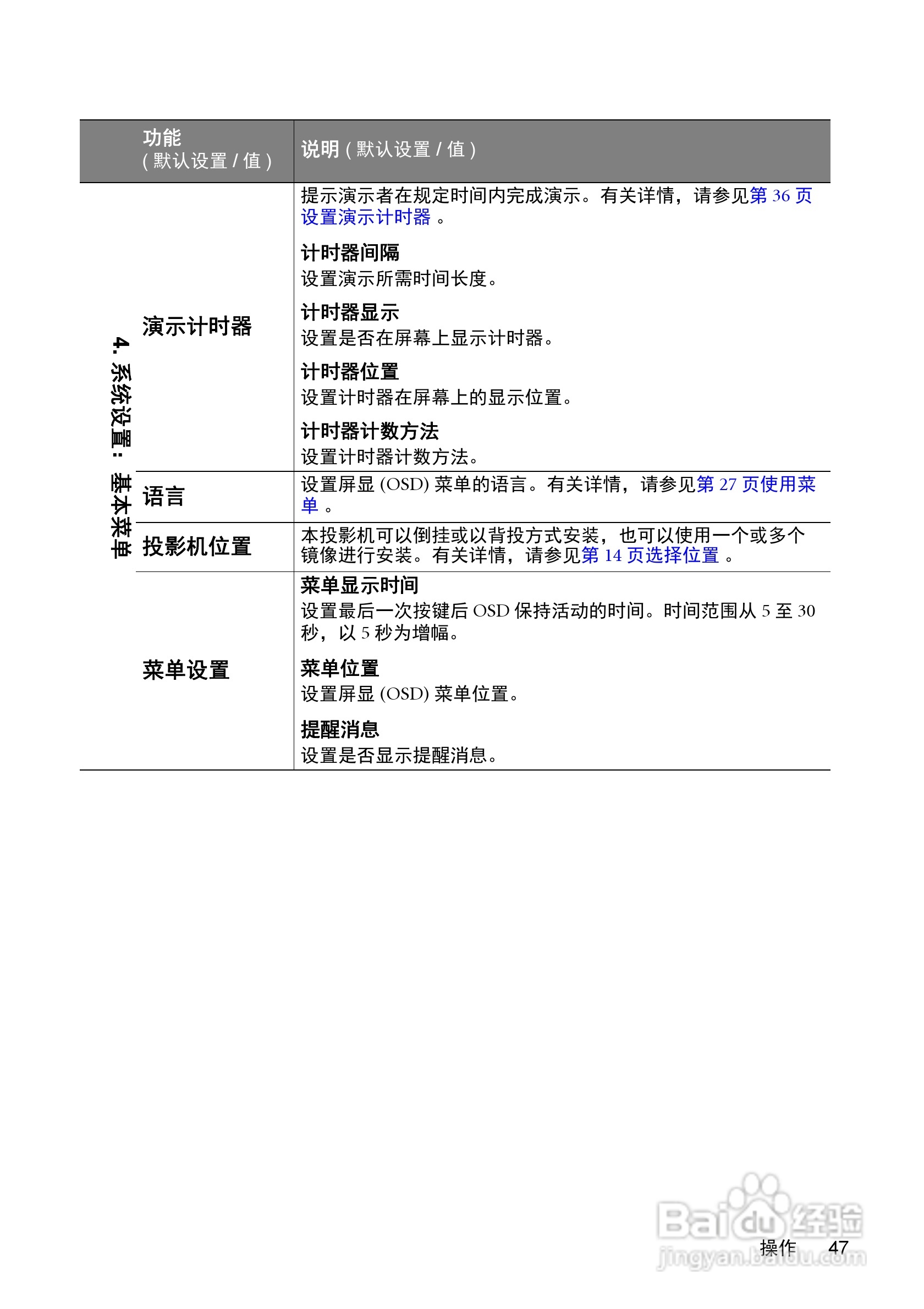 明基MX511投影机使用说明书:[5]