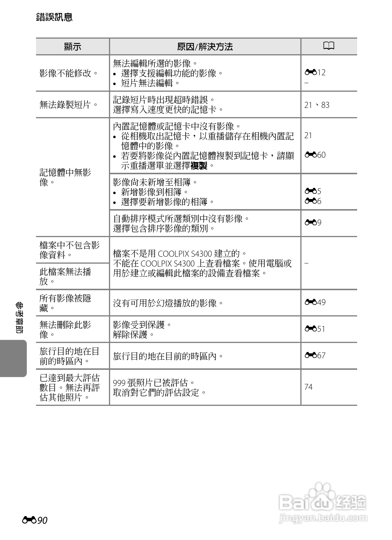 尼康 COOLPIX S4300数码相机说明书:[20]