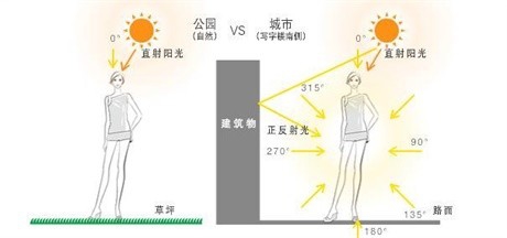 怎么样才能更好的防晒