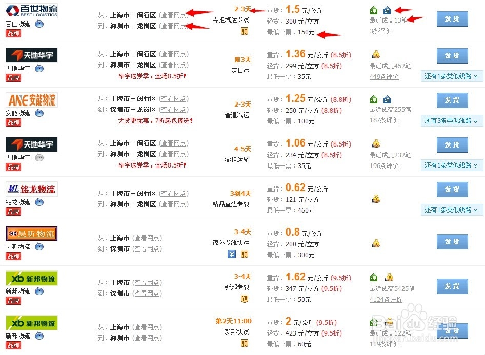 当遇到发大件货物如何选择合适的物流呢？
