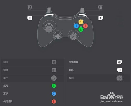 极品飞车OL新手指南