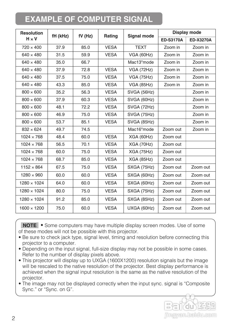日立 ED-X3270A投影机说明书:[5]