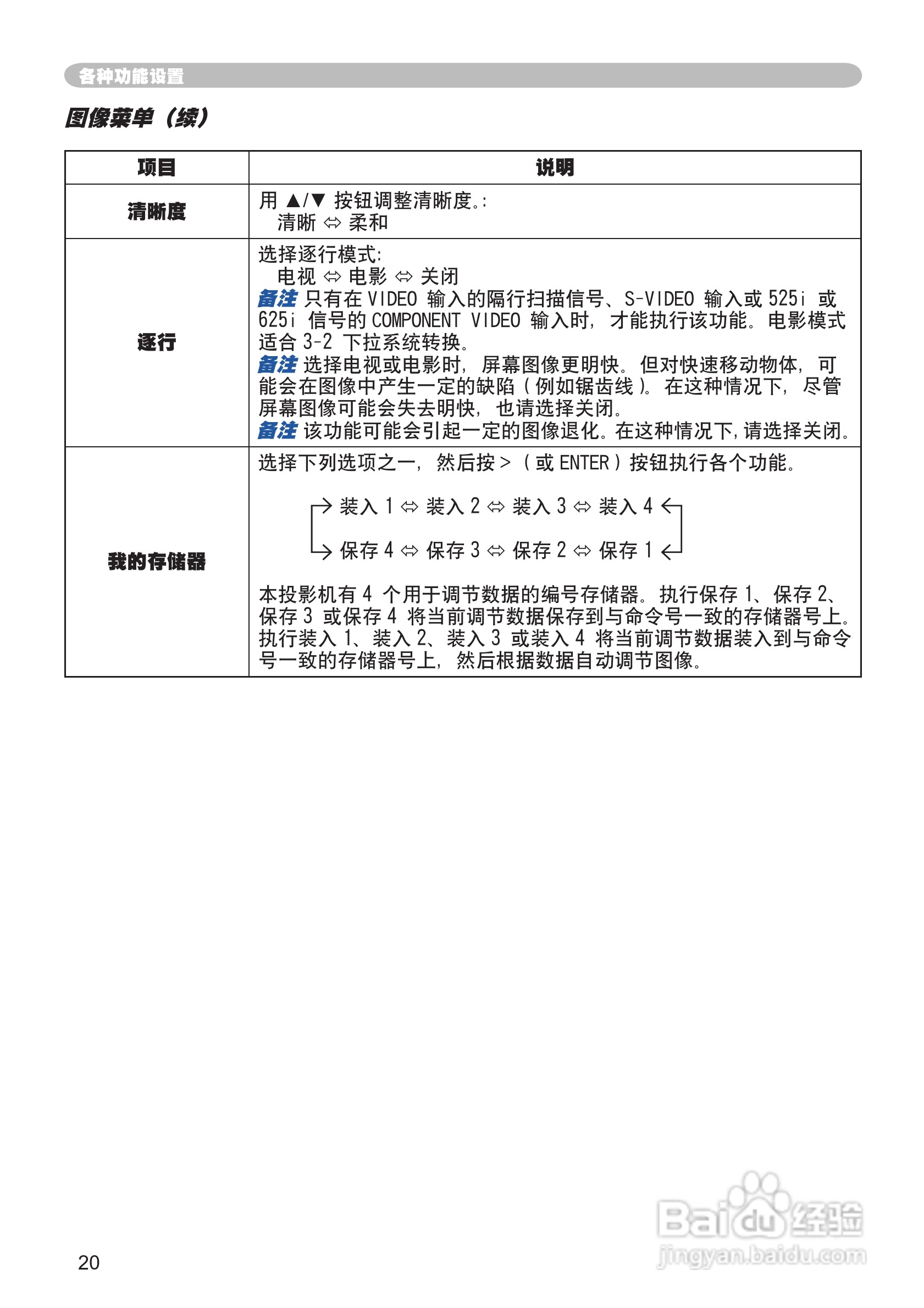 日立 PJ-TX100投影机说明书:[3]