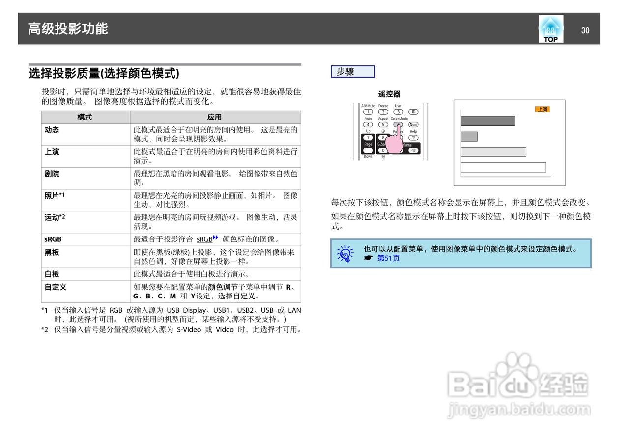 爱普生EB-C1050X投影机使用说明书:[3]