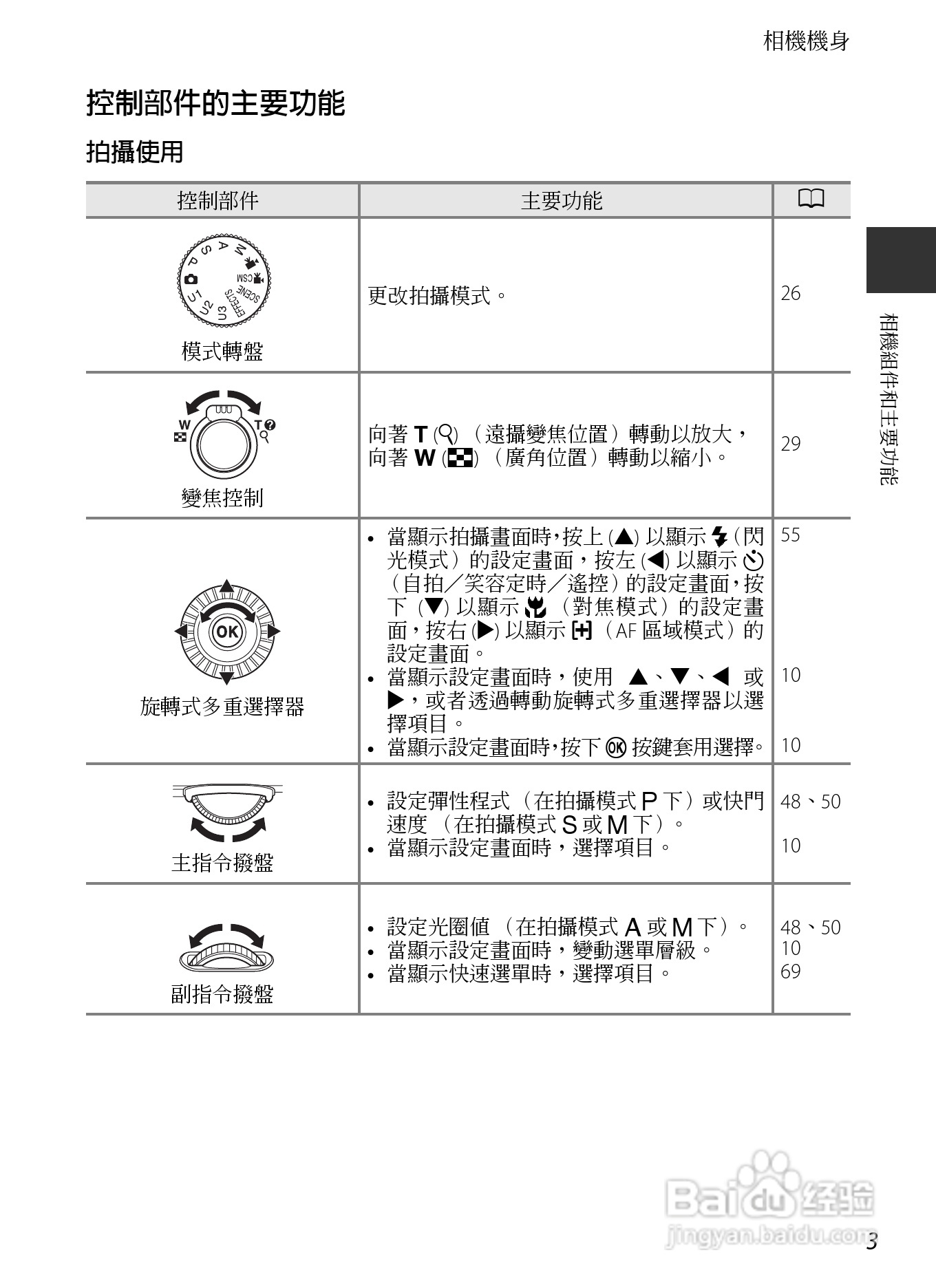 尼康COOLPIX P7700数码相机使用说明书:[2]