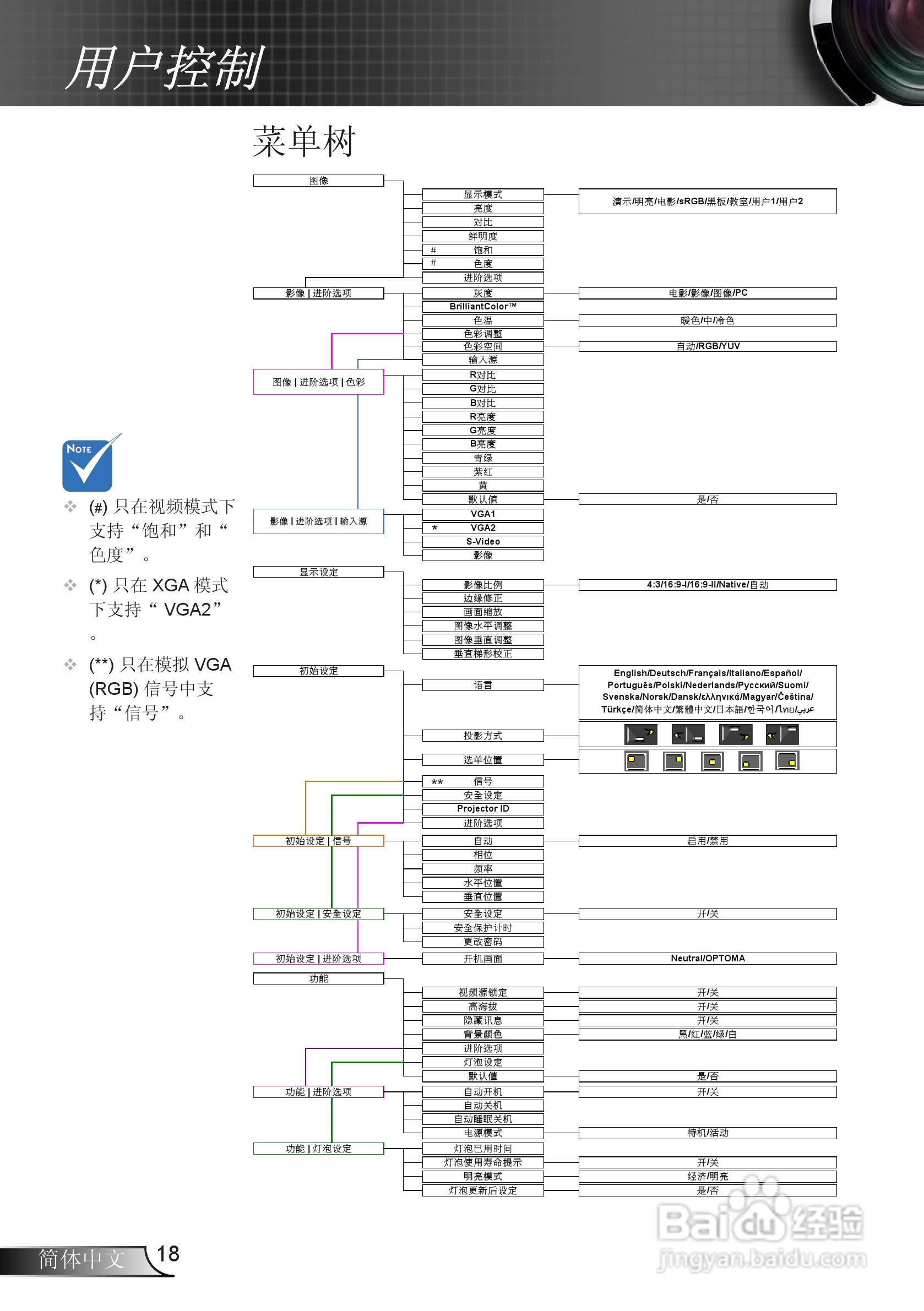 奥图码ES526L投影机使用说明书:[2]