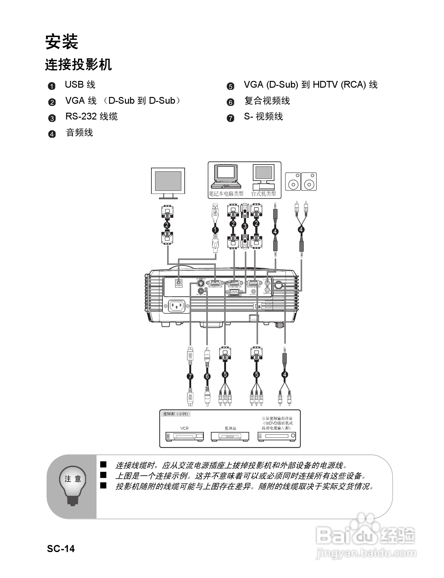 优派PJD6211投影机使用说明书:[2]